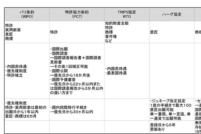 特別セール品】 お値下知的財産管理技能検定 1級 特許専門業務 対策